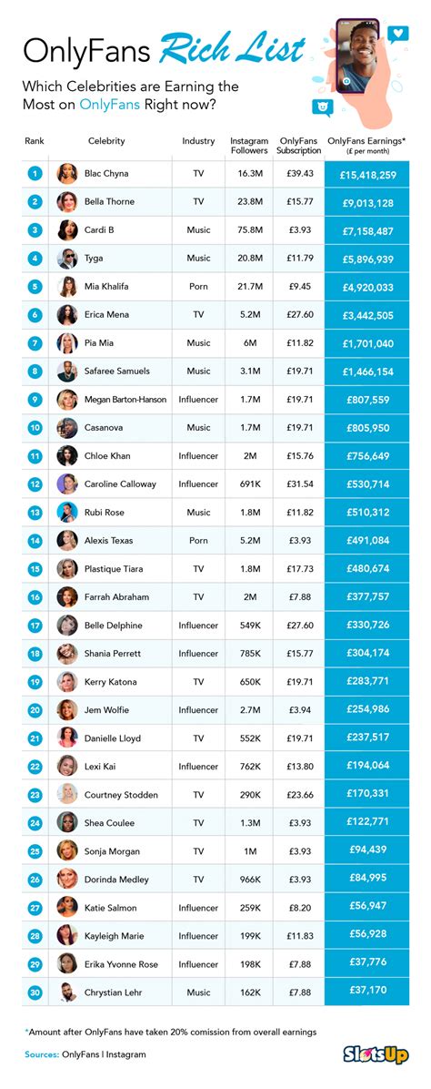 onlyfans charts|Top OnlyFans Earners Chart 2024 (And How Much They Earn)